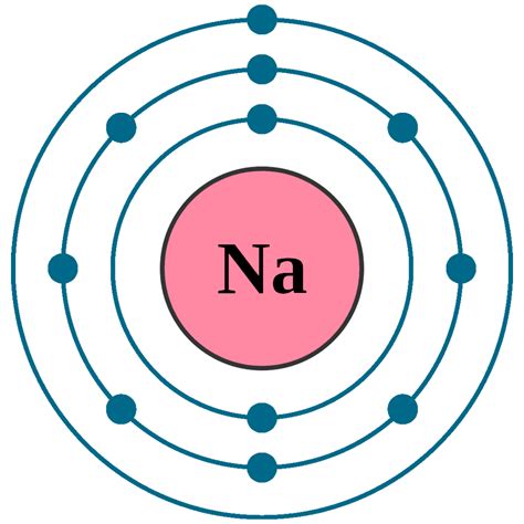 A chlorine atom is missing one valence electron for it to have a full outer shell. . Sodium electron dot diagram